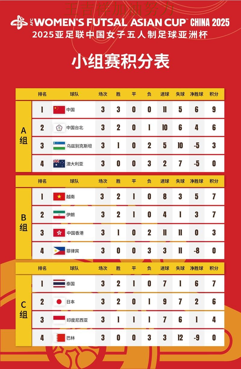 亚洲杯积分榜解读：中国女足绝杀取胜点燃全场气氛