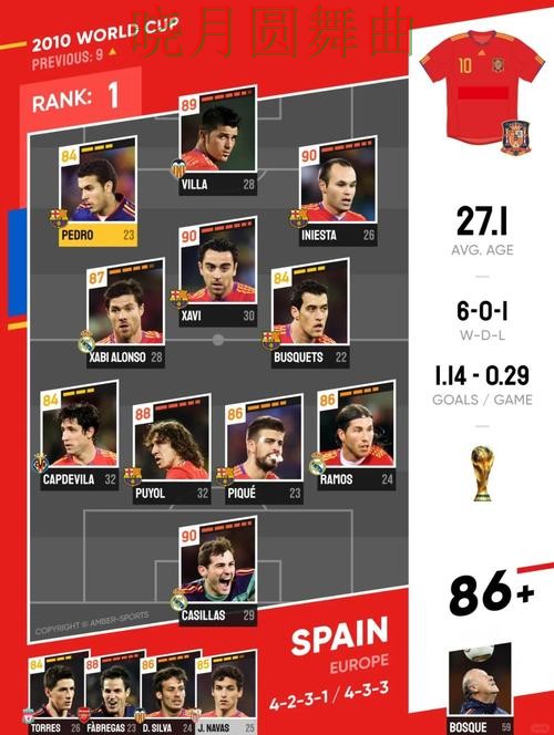 世界杯投注西班牙比赛方向应该怎么看